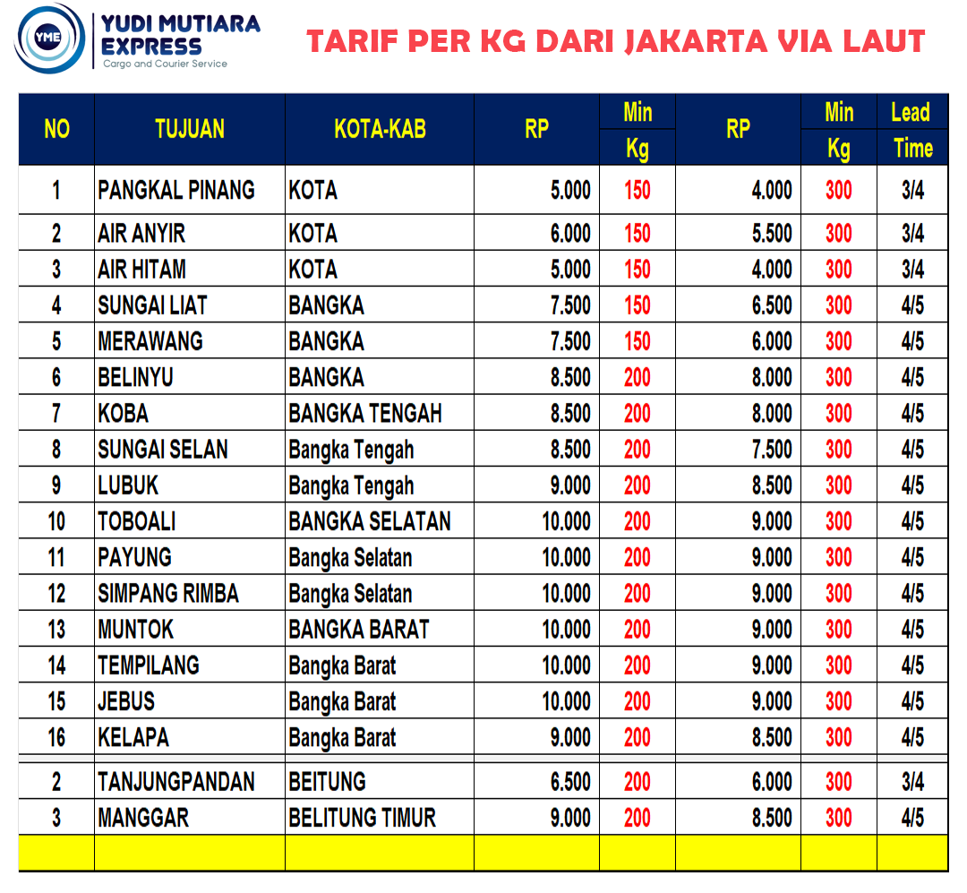 Tarif To Kepri Dan Babel