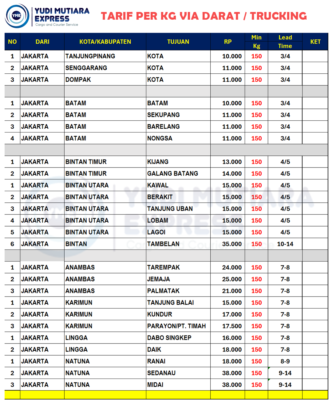 TARIF PENGIRIMAN TUJUAN KEPRI DAN BANGKA BELITUNG