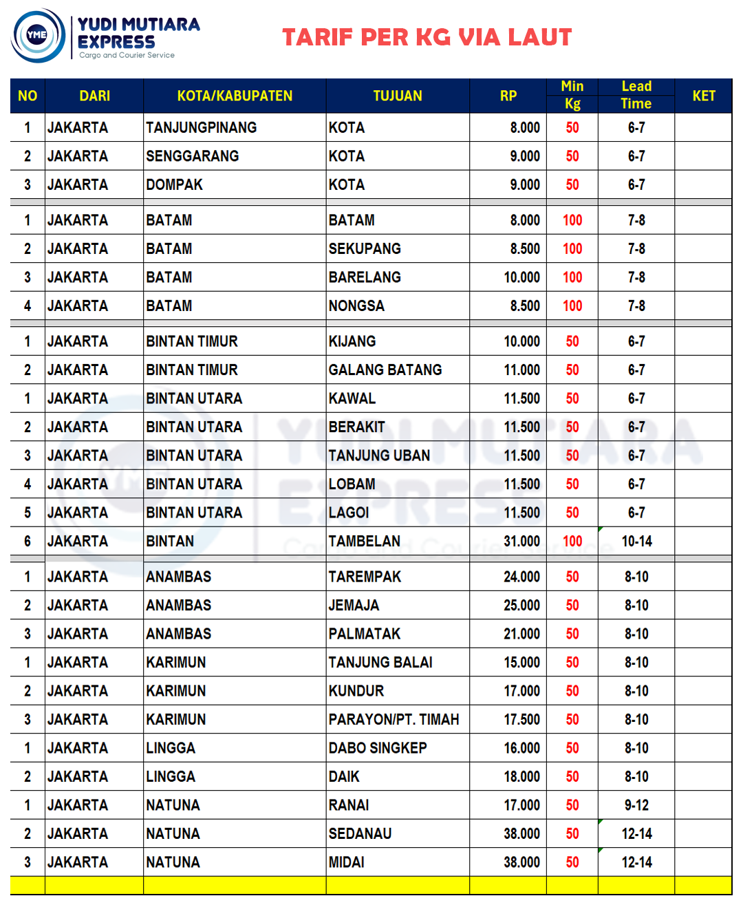 TARIF PENGIRIMAN TUJUAN KEPRI DAN BANGKA BELITUNG
